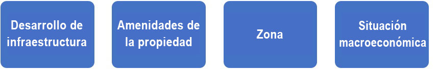 Factores que aumentan la apreciación de tu propiedad